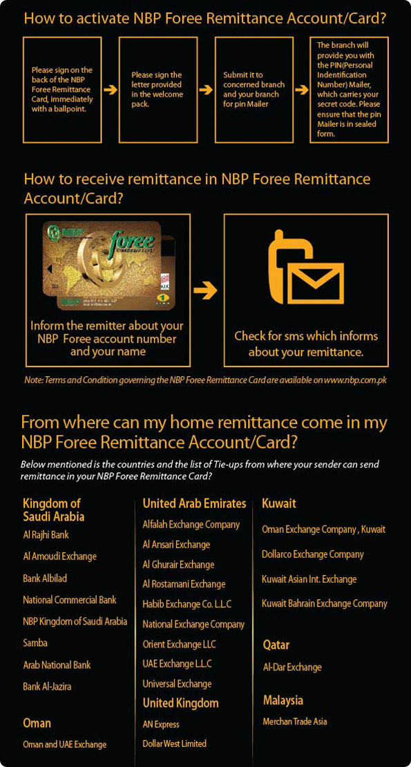 Foree Remittance Account